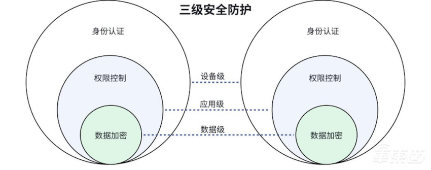重磅！李想官宣开源整车操作系统