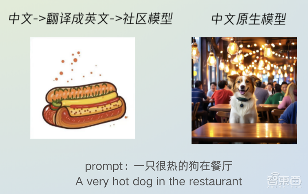 腾讯混元文生图大模型全面开源!Sora同架构,更懂中文,可免费商用