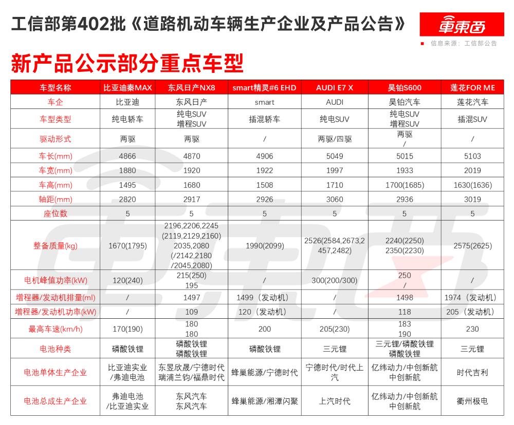 2025年最后一届工信部车展来了！AUDI首款SUV亮相，比亚迪秦家族又添一款新车