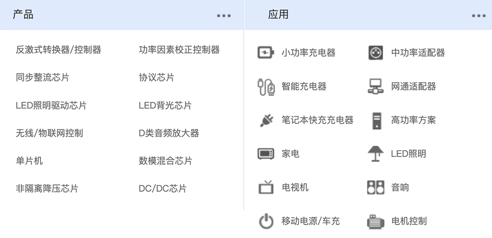 上海模拟芯片龙头启动IPO!上汽TCL都投了