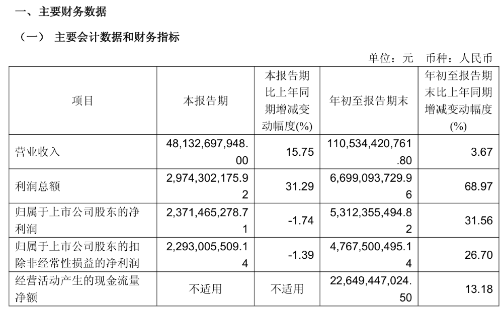 一年亏超60亿元！两大车企紧抱华为，合计投113亿搞研发