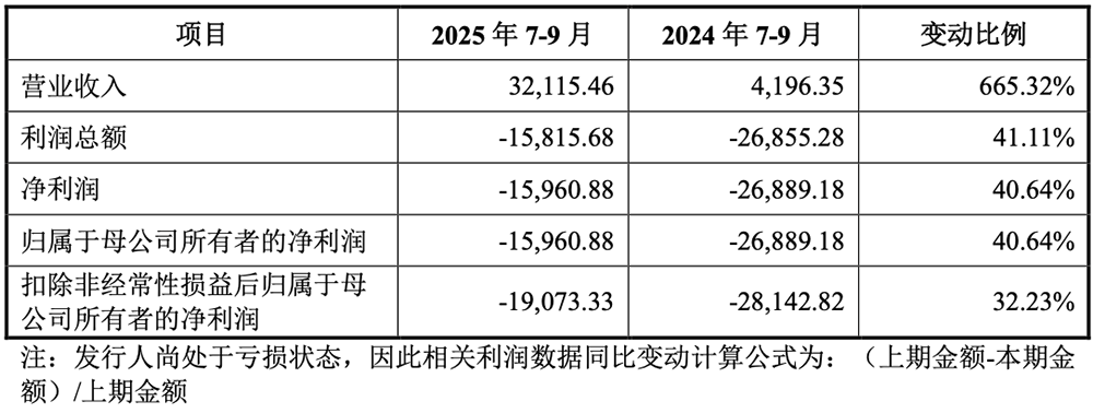 科创板“国产GPU第二股”,来了!
