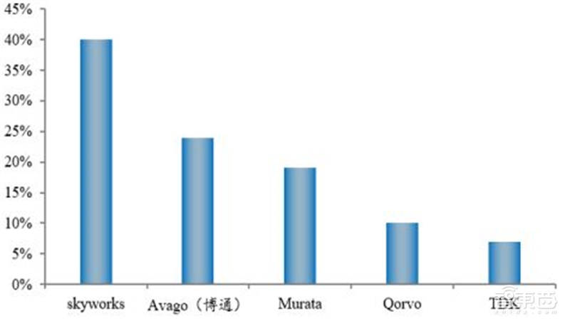 8成国人在用国产手机!中国手机十年崛起路【附下载】| 智东西内参