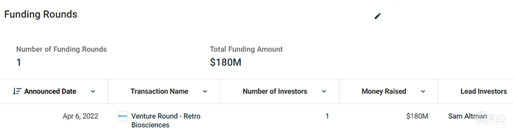 不拿OpenAI股份的CEO,靠这27家创企钓大鱼,还投资马斯克公司