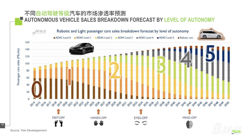 法雷奥中国CTO讲述自动驾驶落地秘籍！这五个角度最关键