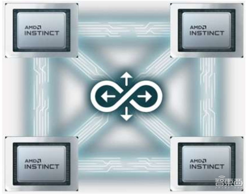 GPU深度报告,三大巨头,十四个国内玩家一文看懂 | 智东西内参