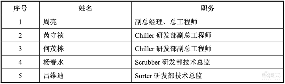 北京半导体专用设备龙头收获IPO！市值近百亿