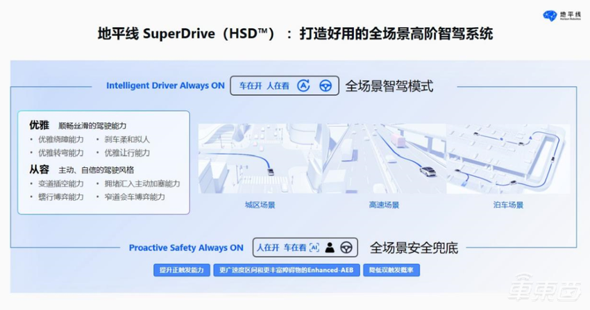 地平线CEO余凯:方案交付600万套,SuperDrive项目投入超千人