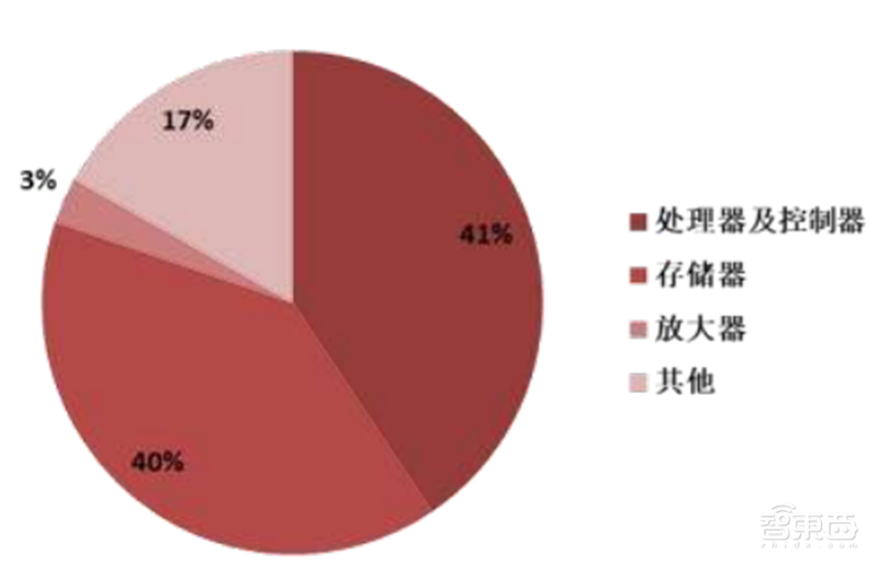 GPU深度报告,三大巨头,十四个国内玩家一文看懂 | 智东西内参