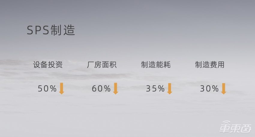 孚能科技发布全新电池解决方案，性能全面提升，可适配所有车型