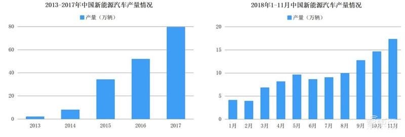 下一个汽车万亿市场打开！氢能源时代正到来【附下载】| 智东西内参