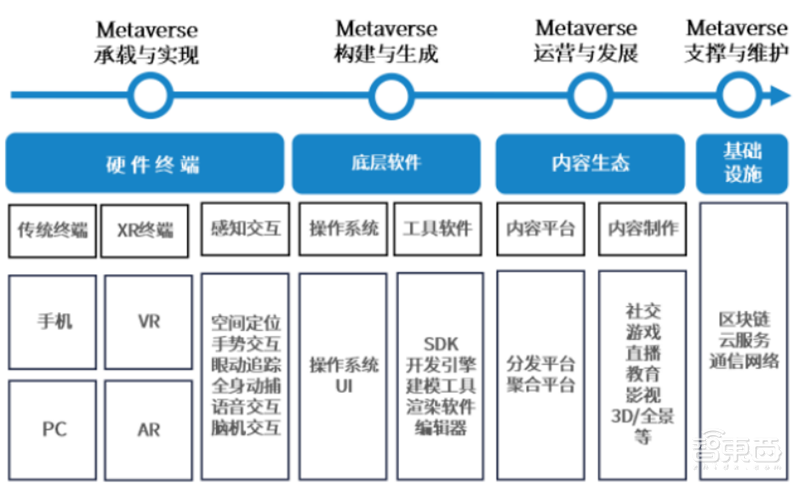 全球两大VR阵营终极战!字节 VS Meta,实力差距到底多大?【附下载】| 智东西内参