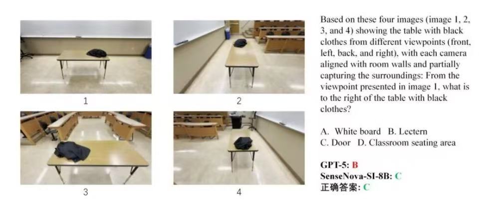 開(kāi)源又贏閉源！商湯8B模型空間智能碾壓GPT-5，AI看懂世界又進(jìn)了一步