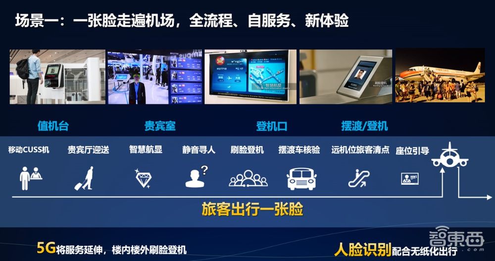 空姐用AR眼镜锁定你!亲测大兴机场八大黑科技,一张脸刷到底