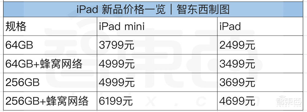 iPhone 13暴降800元!顶配一万三,高刷屏小刘海,A15芯碾压全场