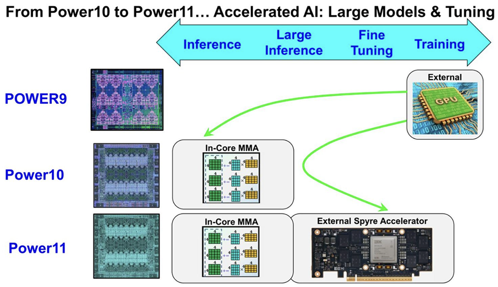 今年Hot Chips最全看点,都在这了!一文看尽芯片界7大风向