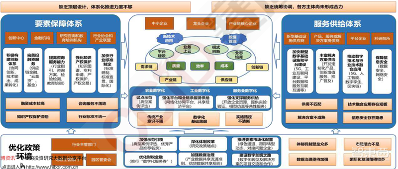 疫情后的经济红利!15个新行业,百页报告看懂新时代数字经济【附下载】| 智东西内参