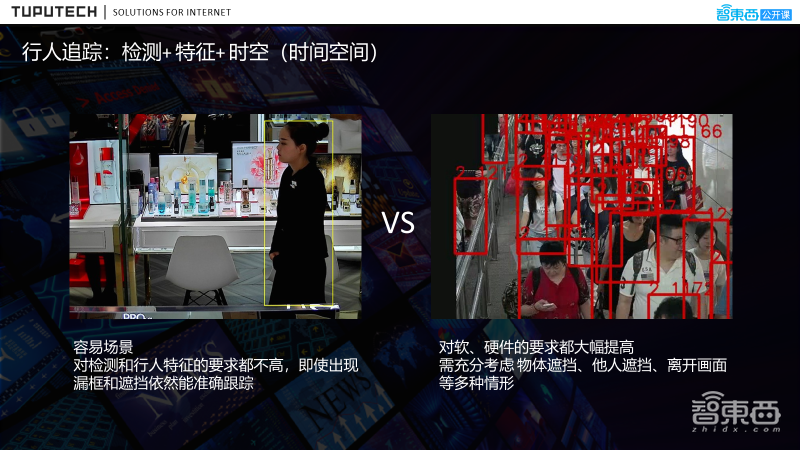 47页PPT详解线下商超中基于ReID顾客热区分析的流程、解决方案及落地实践【附PPT下载】