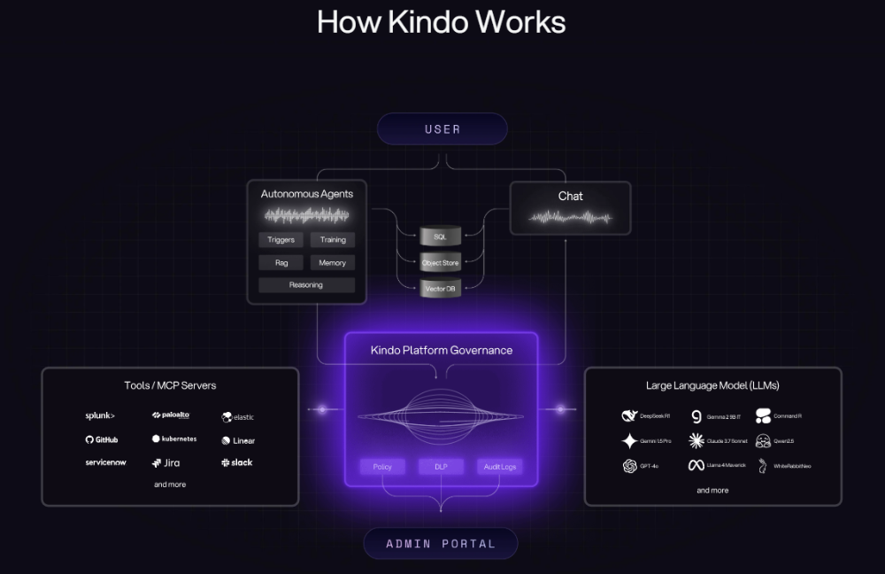 OpenAI“黑帮”席卷美国硅谷