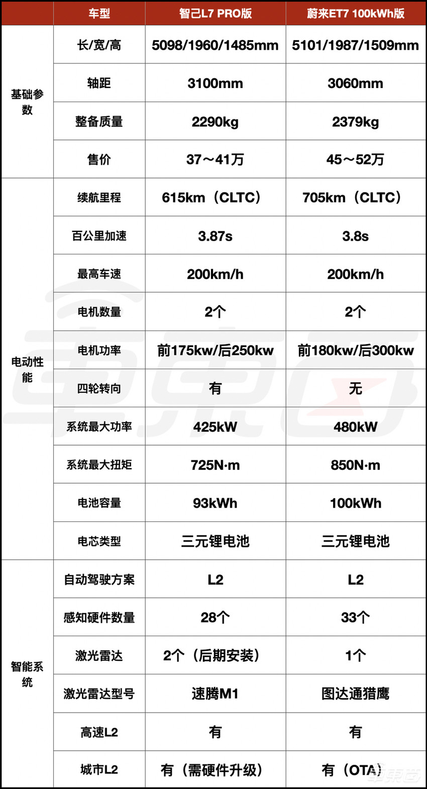 当牛皮吹到不可收拾，新造车该如何收场？