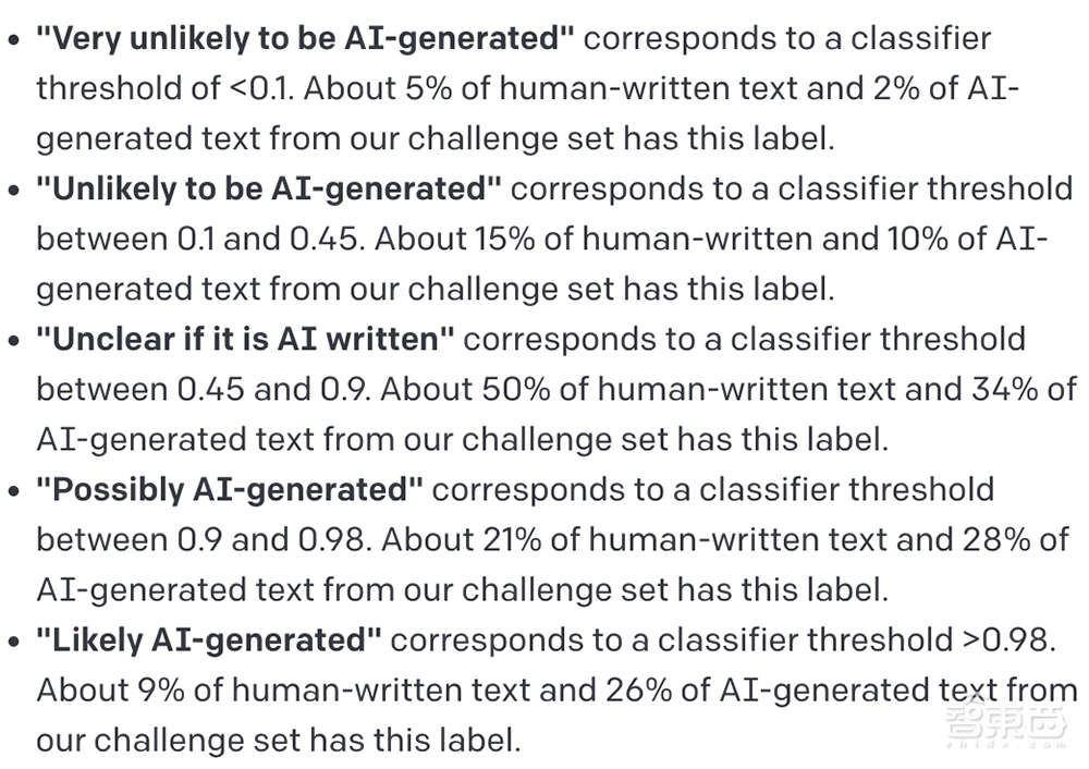 OpenAI推出ChatGPT“克星”,秒辨AI生成文本,但错把莎翁判成AI