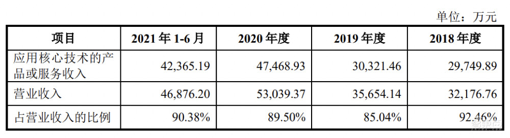 农用无人机第一股!大疆最想干掉的对手,极飞科技IPO解读