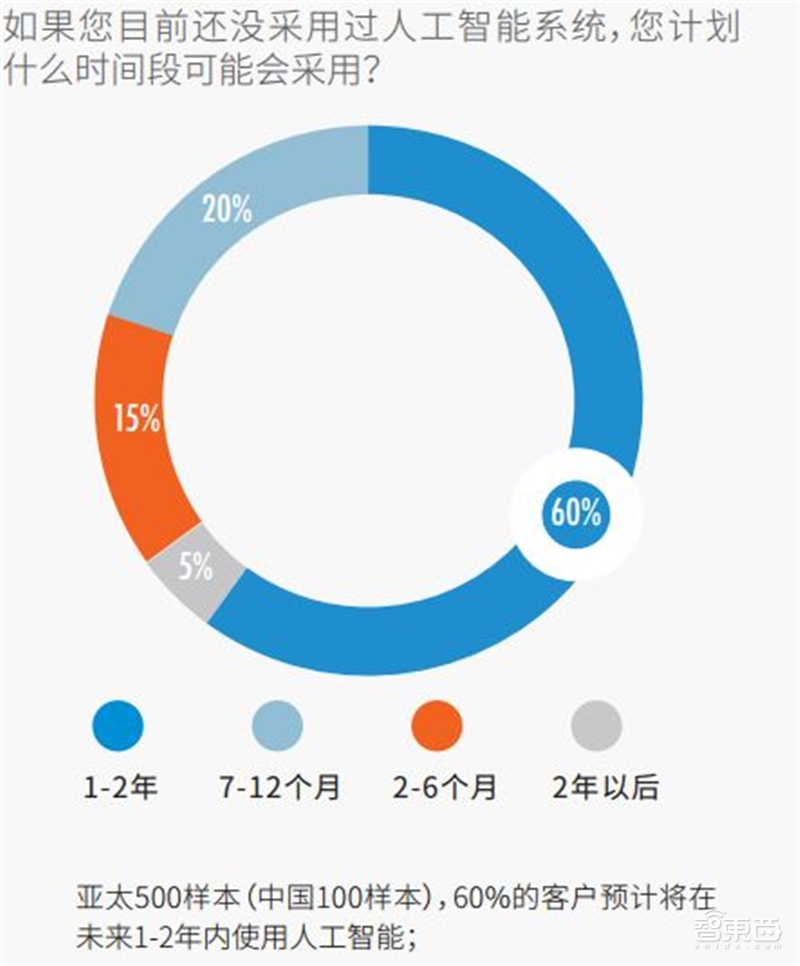 中美AI争高下的秘诀！一文看尽中国AI计算力发展【附下载】| 智东西内参