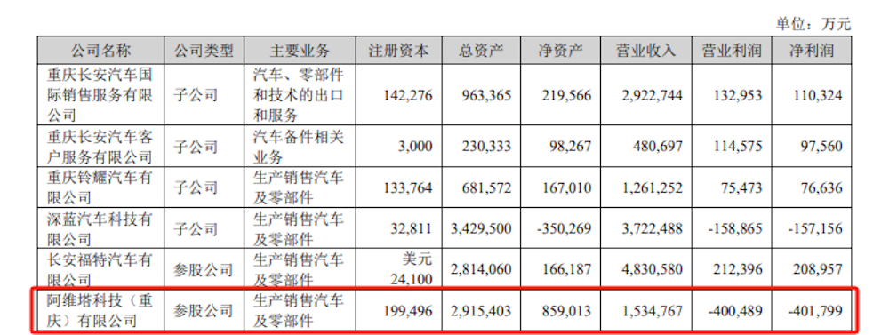 重庆新势力一把手换人!长安二十年老将挂帅阿维塔