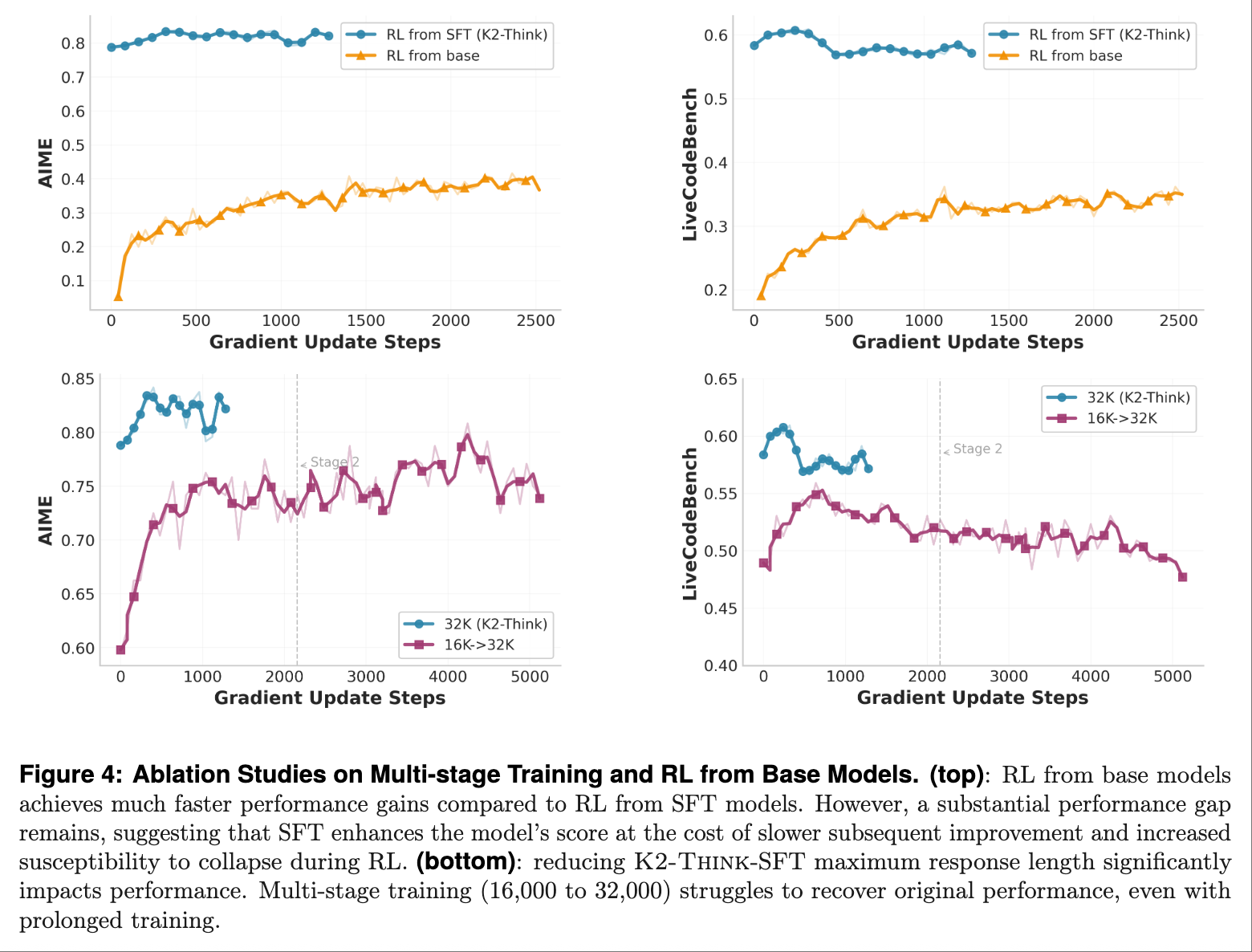 阿联酋开源“最快推理模型”,撞名Kimi,基于阿里Qwen,用上全球最大芯片
