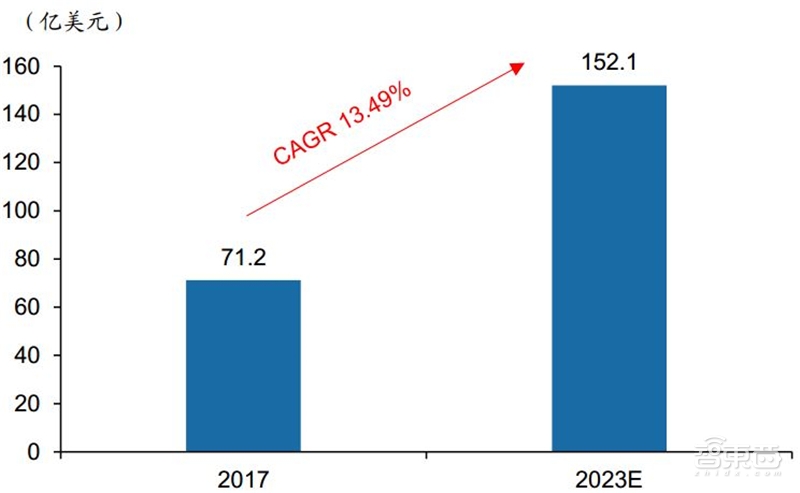 中国“芯”机会！国产模拟IC行业黄金时代来临【附下载】| 智东西内参