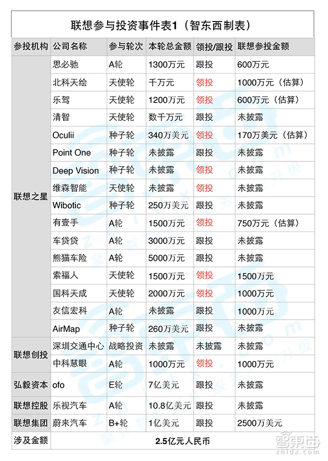 揭秘柳传志的出行帝国:12年49家公司 秒杀BAT!