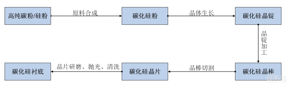华为哈勃投资！又一国产碳化硅玩家闯关科创板
