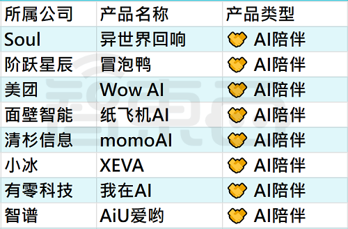 25個火過的國產(chǎn)AI應(yīng)用，涼了