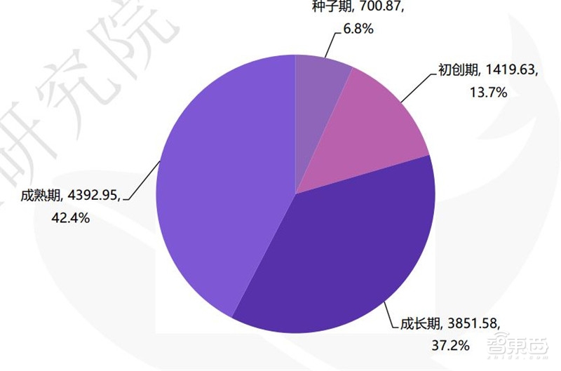 中国创投2018:告别非理性繁荣,这五大行业最坚挺【附下载】| 智东西内参