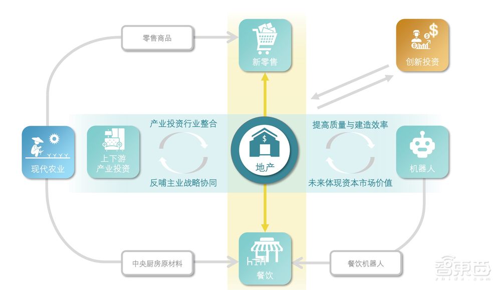 碧桂园800亿的机器人梦，烧了三年，怎样了？