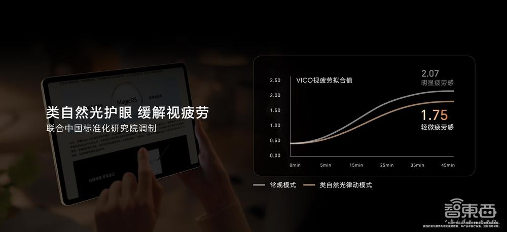 一块平板藏着技术“核武库”,万物智联时代荣耀先行一步