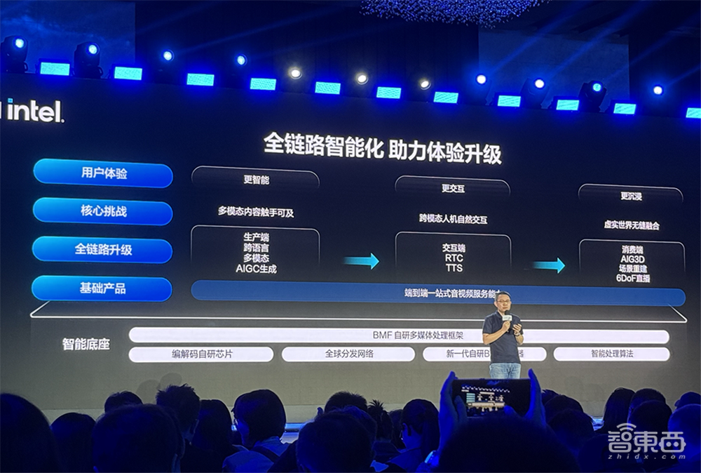 攻破AI视频大模型训练挑战!火山引擎送上“神助攻”,方案已应用于豆包,披露视频云出海全景图