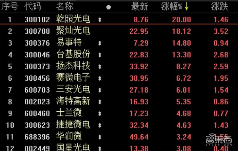 解密第三代半导体材料：华为小米紧追，突破欧美锁喉的新武器