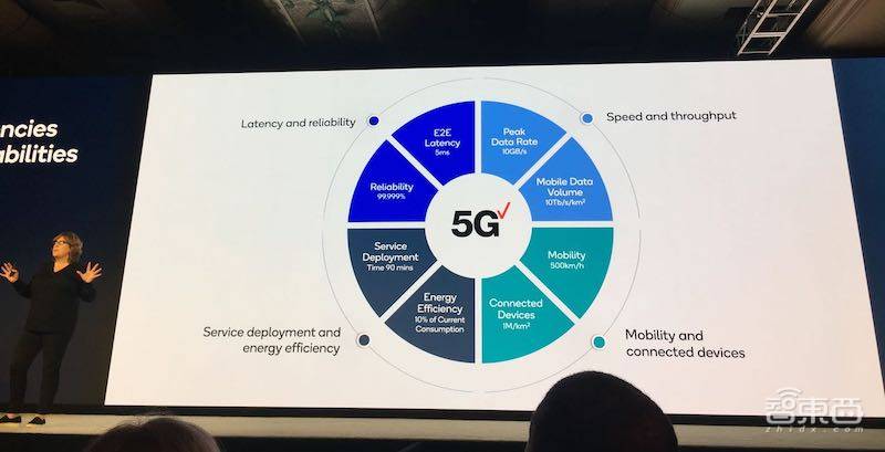 高通最强芯骁龙865来了！5G网速全球最快，AI算力翻倍，小米OPPO抢首发