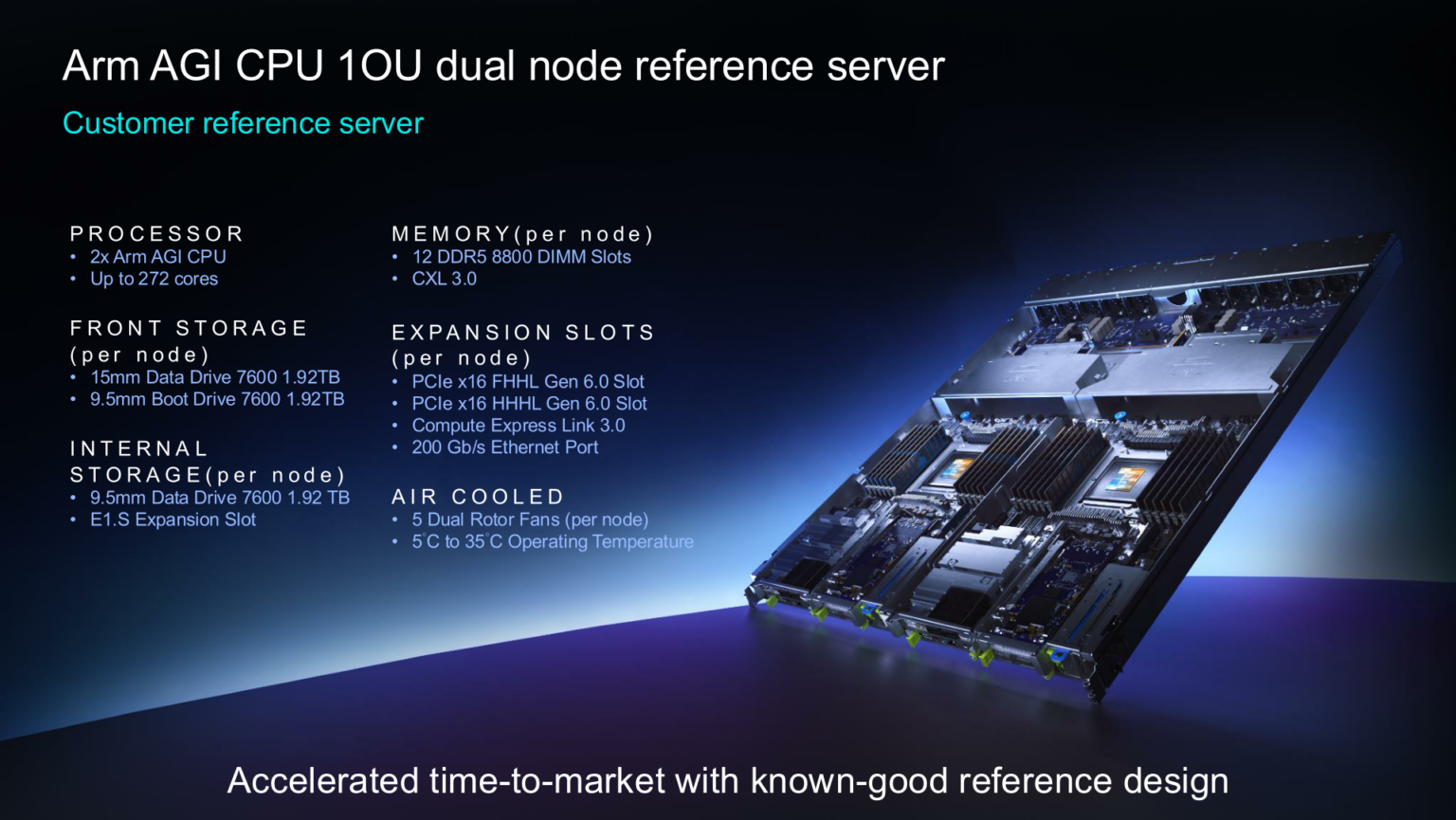 Arm详解首款自研数据中心CPU:最高136核、300W TDP、DDR5带宽845GB/s