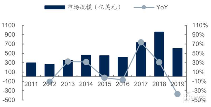 源于美国,兴于日韩,未来看中国!揭秘存储行业60年兴衰 | 智东西内参