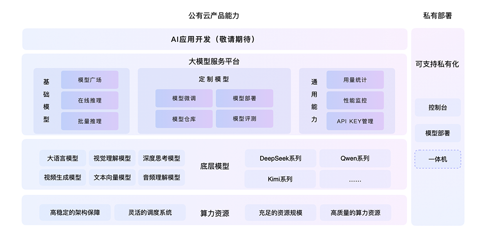 快手AI亮剑编程江湖, “三位一体”组合拳打造开发者新生态
