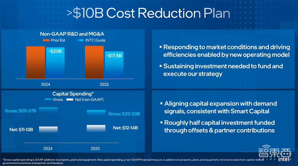 芯片巨头裁员15000人!