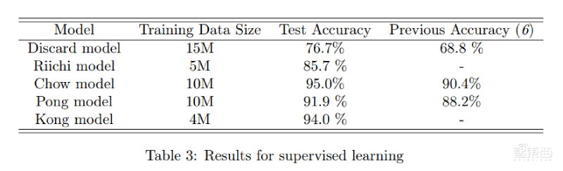 微软最强麻将AI首次公开技术细节!专业十段水平,或能用于金融预测