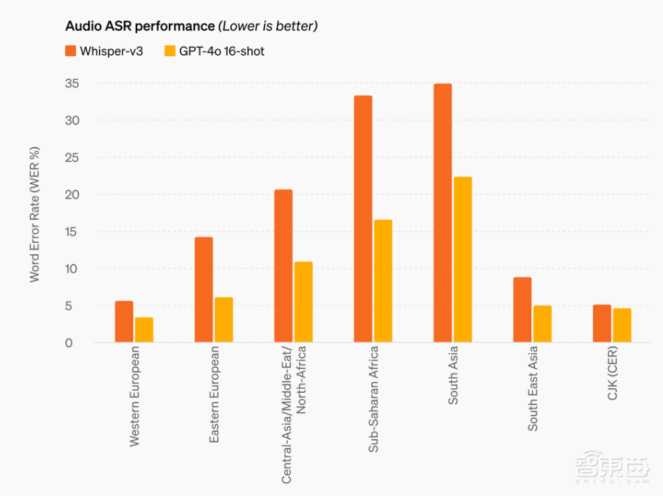 OpenAI一夜干翻语音助手!GPT-4o模型强到恐怖,ChatGPT学会看屏幕,现实版Her来了