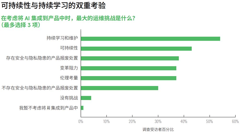 安富利AI报告：85%中国工程师已实现AI产品量产，远超全球平均水平