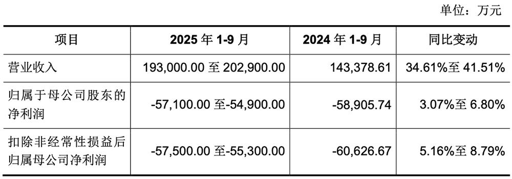 240亿!陕西半导体超级IPO过会,国内第一,大基金二期参投