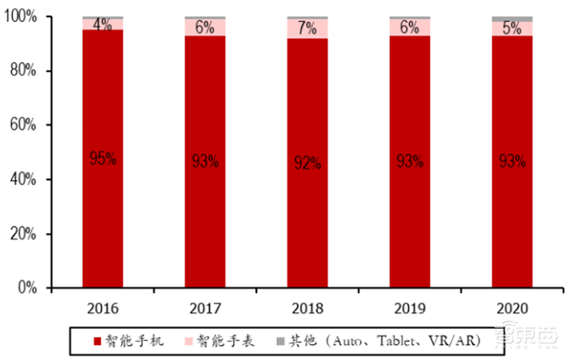 2020迎来电子行业投资盛宴!基带、存储、射频前端芯片需求猛增【附下载】| 智东西内参
