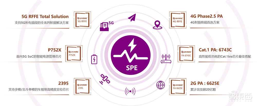 当有一家中国芯片企业,从手机SoC到物联网芯片全部拿下