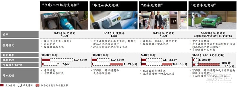 电车销量超油车！中国远超欧洲：普华永道2030出行市场报告【附下载】| 智东西内参